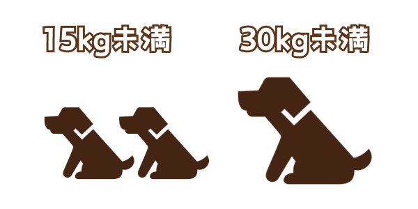 15kg未満は1部屋2匹まで・15kg以上30kg未満は1部屋1匹まで