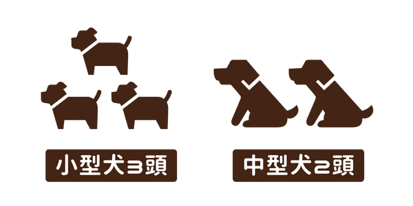 小型犬3頭・中型犬2頭まで