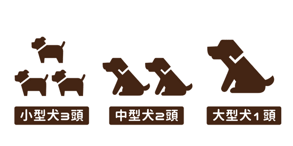 小型犬3頭・中型犬2頭・大型犬1頭まで