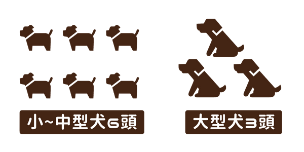 小〜中型犬6頭まで・大型犬3頭まで