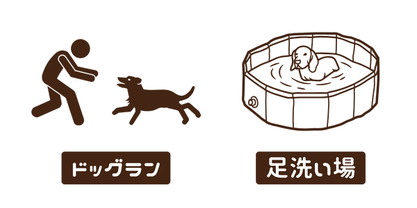 ドッグラン・足洗い場あり